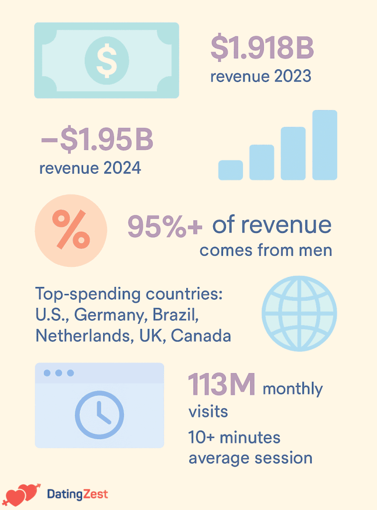 Dating app Financial Power & Market Share_1